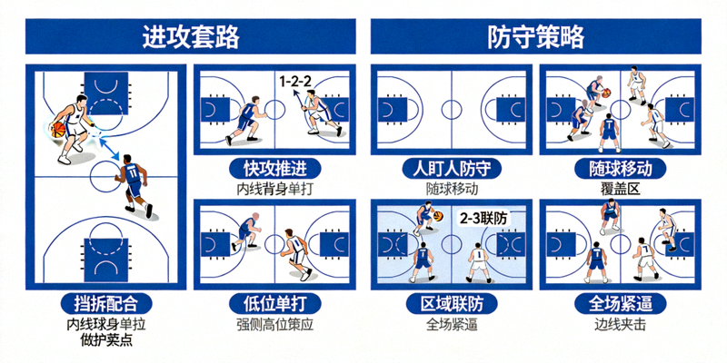 篮球战术分析图：球队进攻套路与防守策略展示