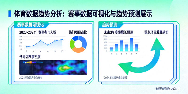体育数据趋势分析：赛事数据可视化与趋势预测展示